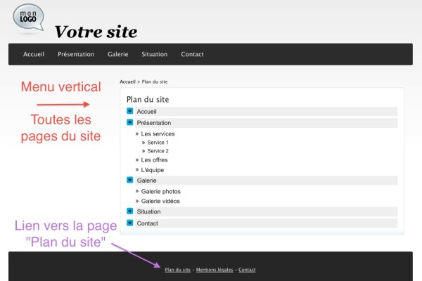 exemple de plan de site - Meabilis